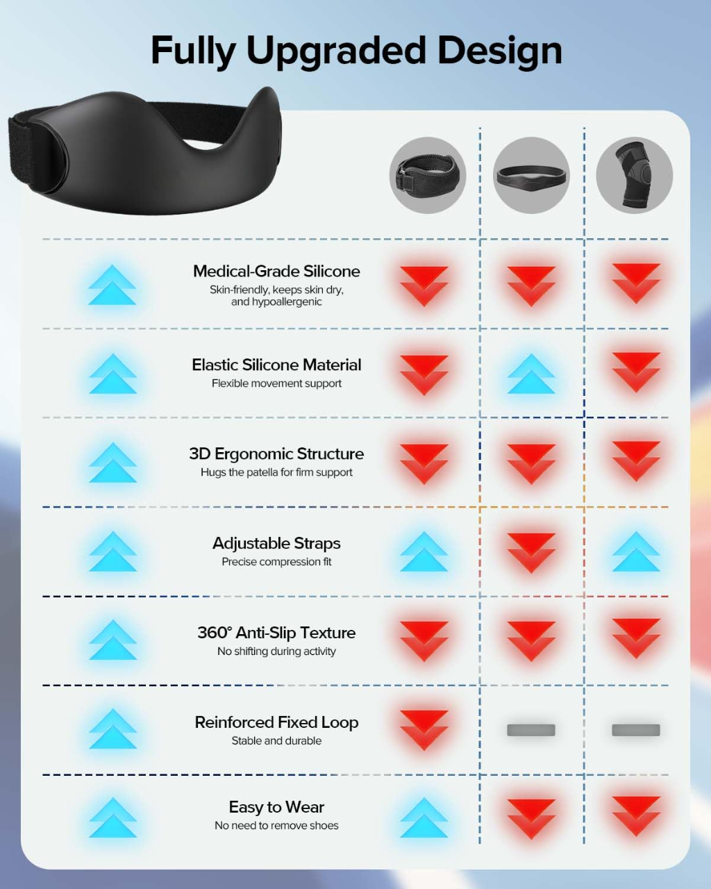 PatellaGuard™ Strap 2-Pack