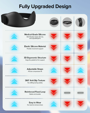 PatellaGuard™ Strap 2-Pack